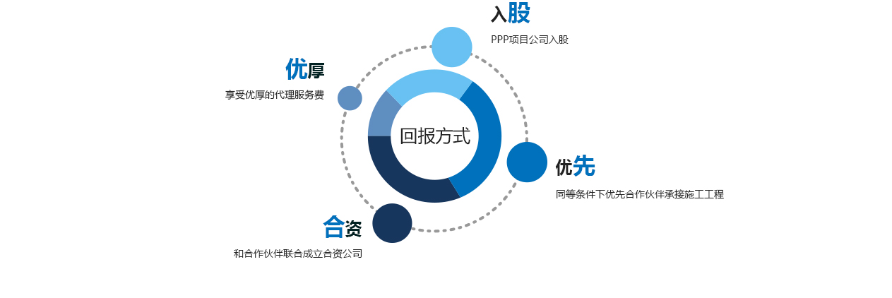 澳六资料大全